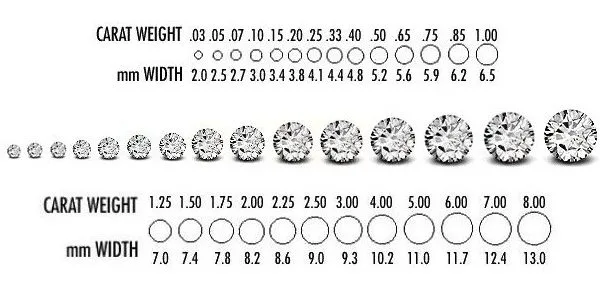 diamond carat