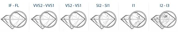 diamond clarity