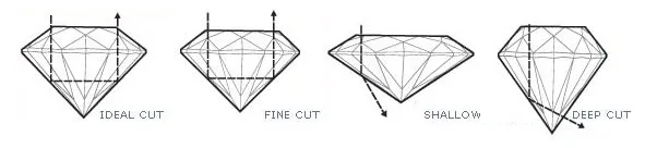 diamond cut